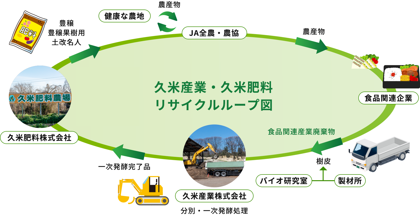 久米産業株式会社 久米肥料株式会社